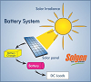  how do solar panels work