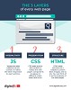 The 3 Layers of Every Web Page