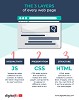 The 3 Layers of Every Web Page