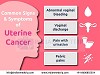Commom Signs & Symptoms of Uterine Cancer