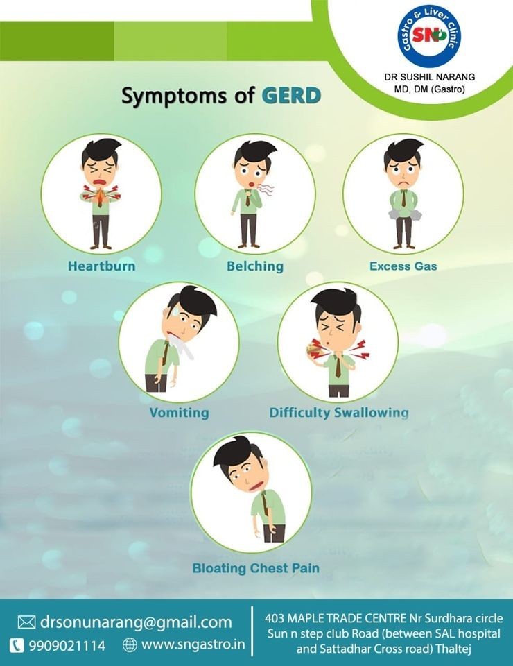Symptoms of GERD!