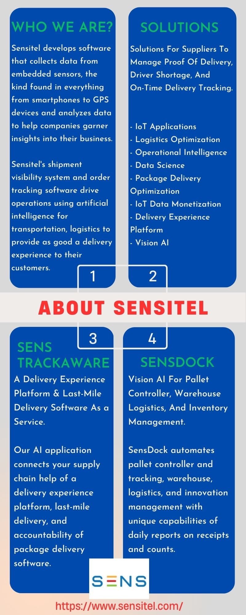 Shipment Visibility System For Improving Transportation Management - SENS