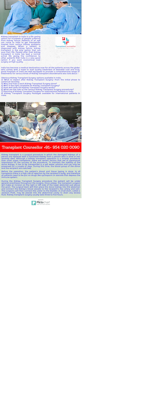  Kidney Transplant in India