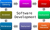 Software Solutions & Development 