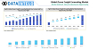 Global  Ocean Freight Forwarding Market Latest Trend, Growth, Size, Application & Forecast 2027