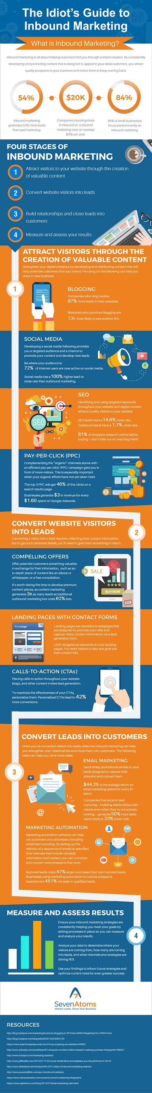 Inbound Marketing Infographic: The Idiot’s Guide to Inbound Marketing