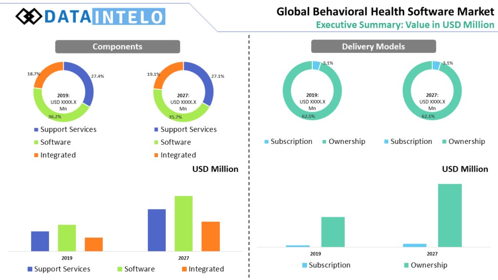 Behavioral Health Software Market Structure, Industry Inspection, and Forecast 2026