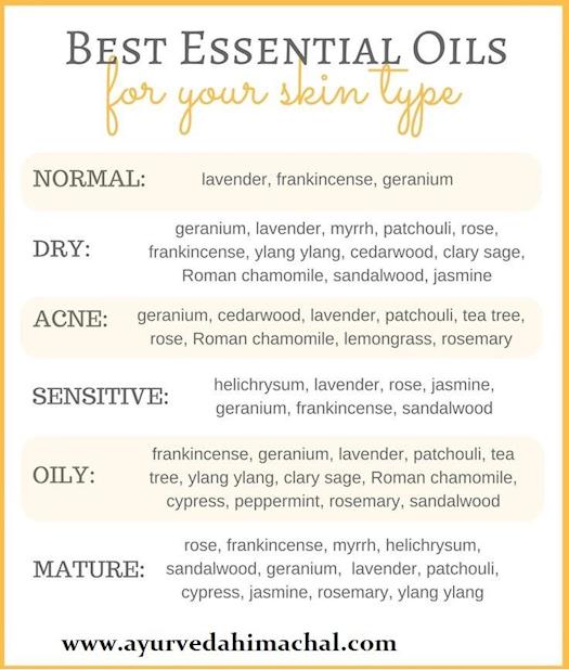 Best Essential Oils For Your Skin Type