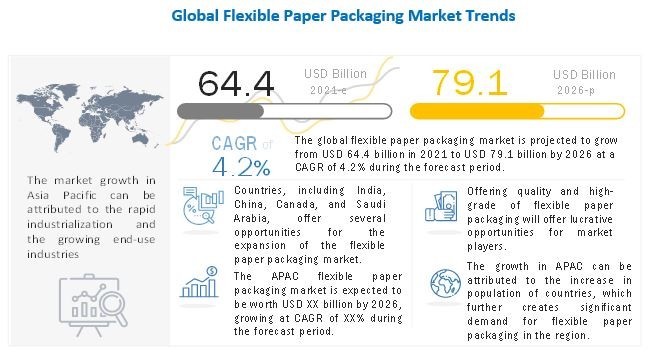 flexible-paper-packaging-market