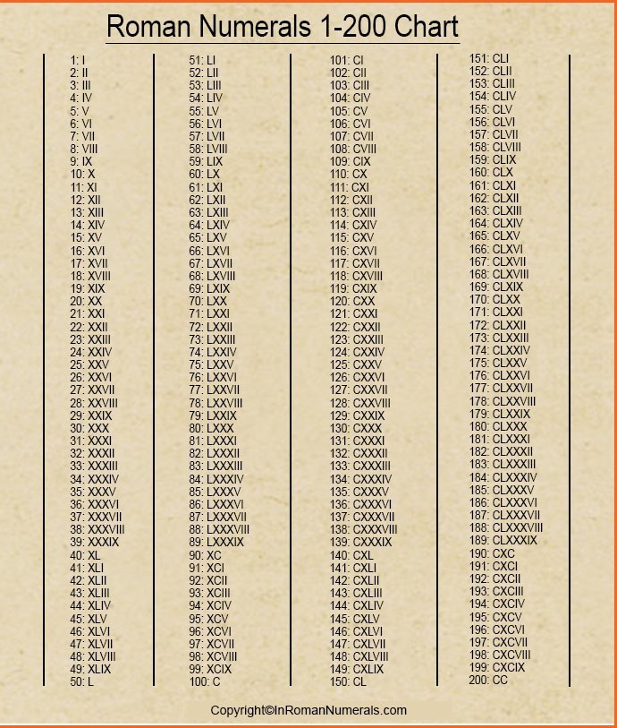 roman 1-200 chart