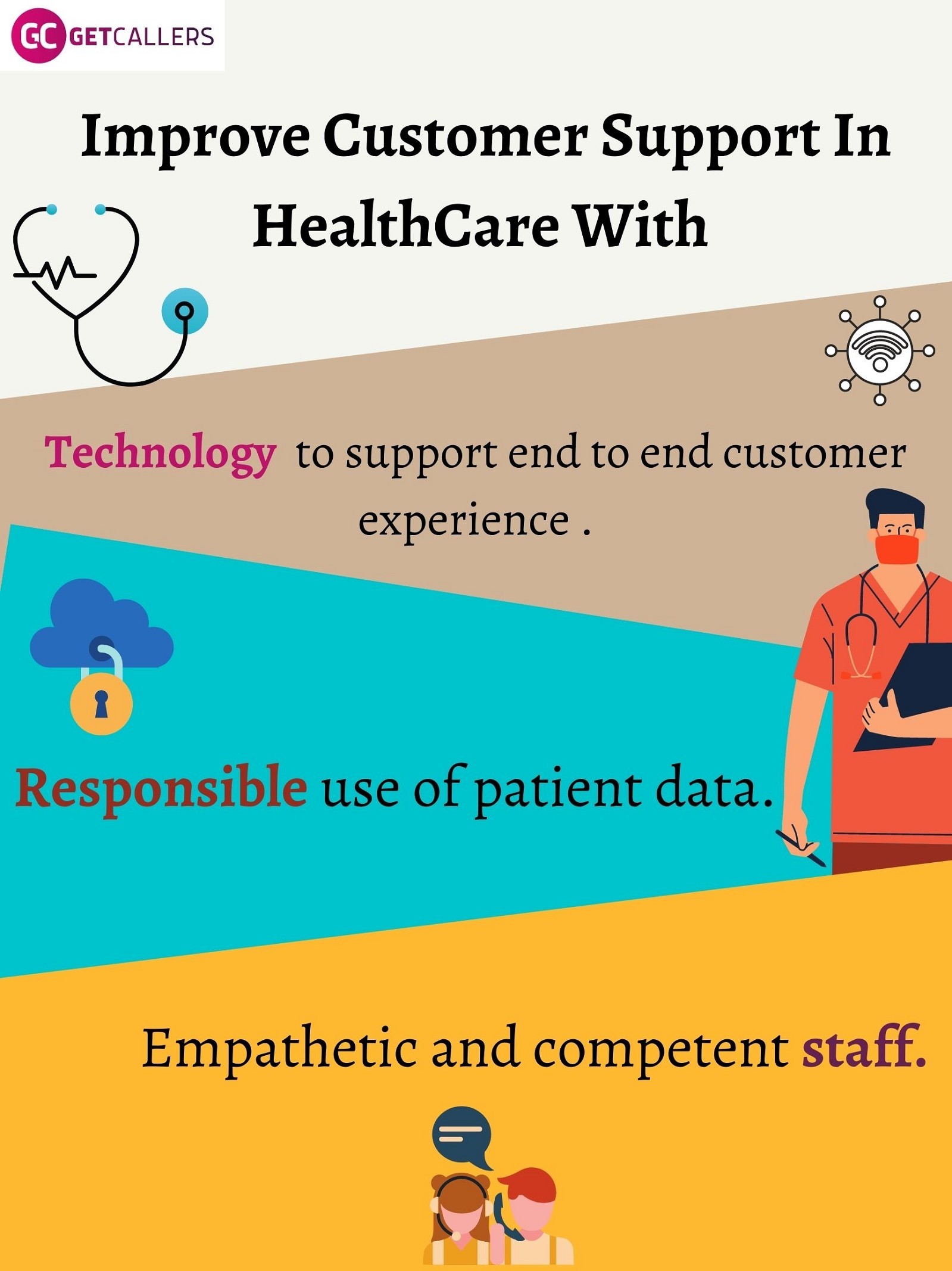 Improve Your Customer Support In HealthCare With GetCallers