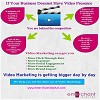 Video Marketing - Improves Brand Presence