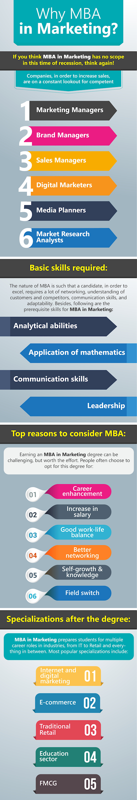Why MBA in Marketing?