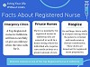 Facts About Registered Nurse
