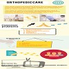 Orthopedic Care