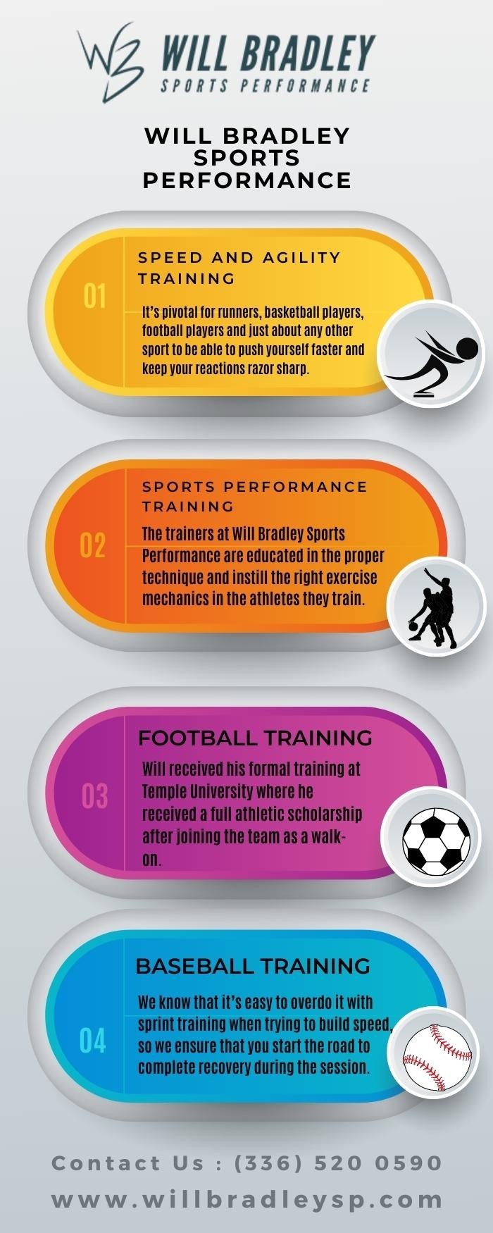 WILL BRADLEY SPORTS PERFORMANCE