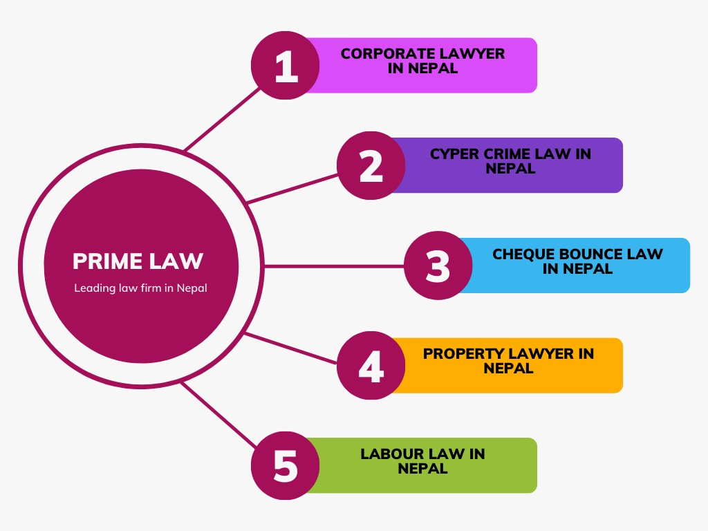 Law firm in Nepal