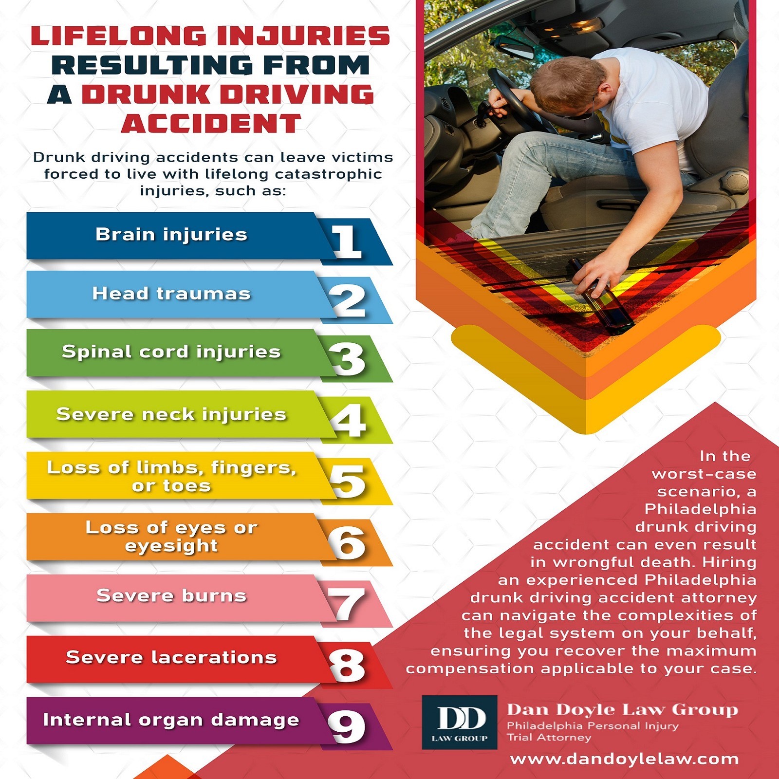 Lifelong Injuries Resulting From A Drunk Driving Accident