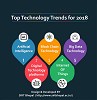 Top Technology Trends for 2018