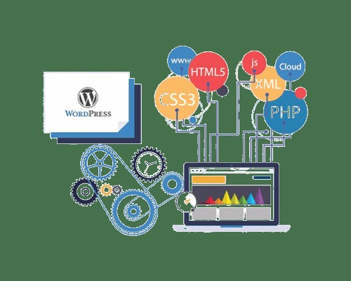 Worldindia: ROI-Focused WordPress Web Design Agency in Mumbai