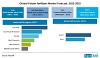 Potash Fertilizers Market