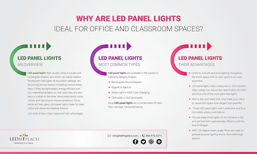 LED Panel lights: Ideal For Office And Classroom Spaces? 
