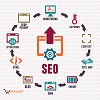 best seo company in India
