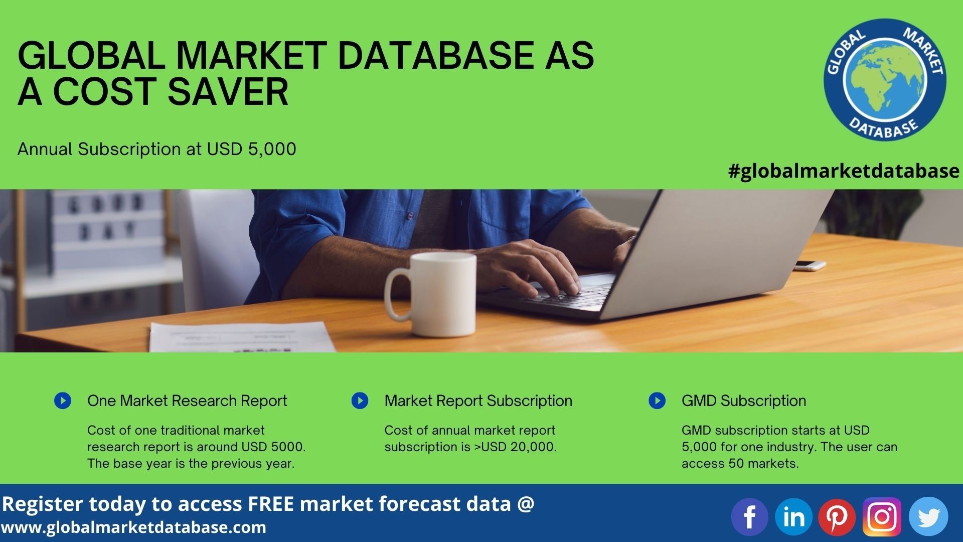 Global Market Database Research Report