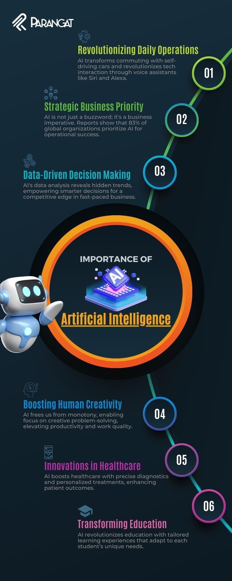 Importances Of Artificial Intelligence Development