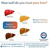 How well do you treat your liver??