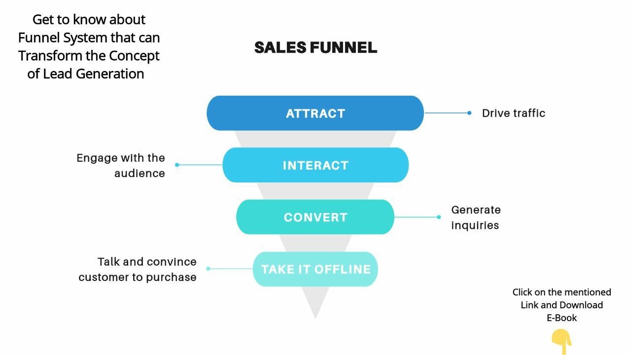 What is Sales funnel