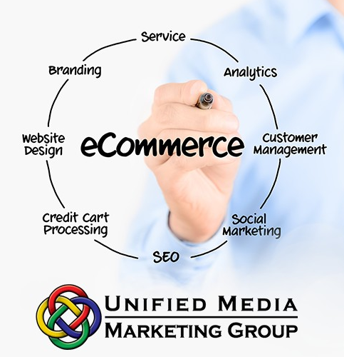 What Elements Do You Need For An E-Commerce Website?