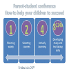 Parent-Student Conference