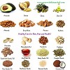 Healthy Fats For Skin, Hair and Health