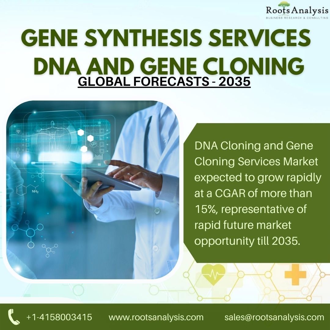 DNA and Gene Cloning | Gene Synthesis Services | Market Size - 2035