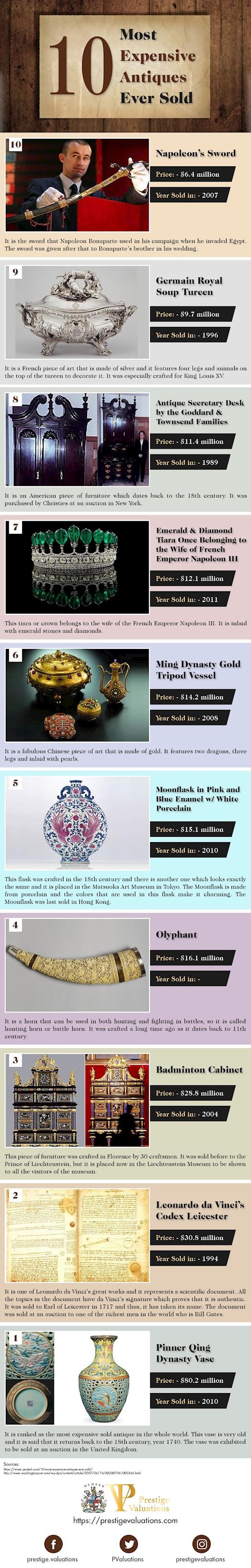 10 Most Expensive Antiques Ever Sold