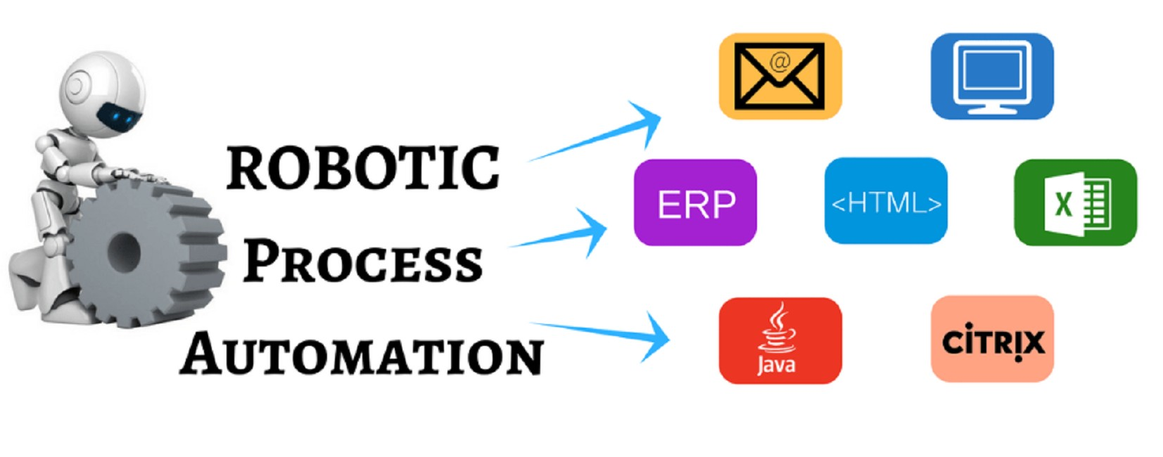 RPA Testing Strategy