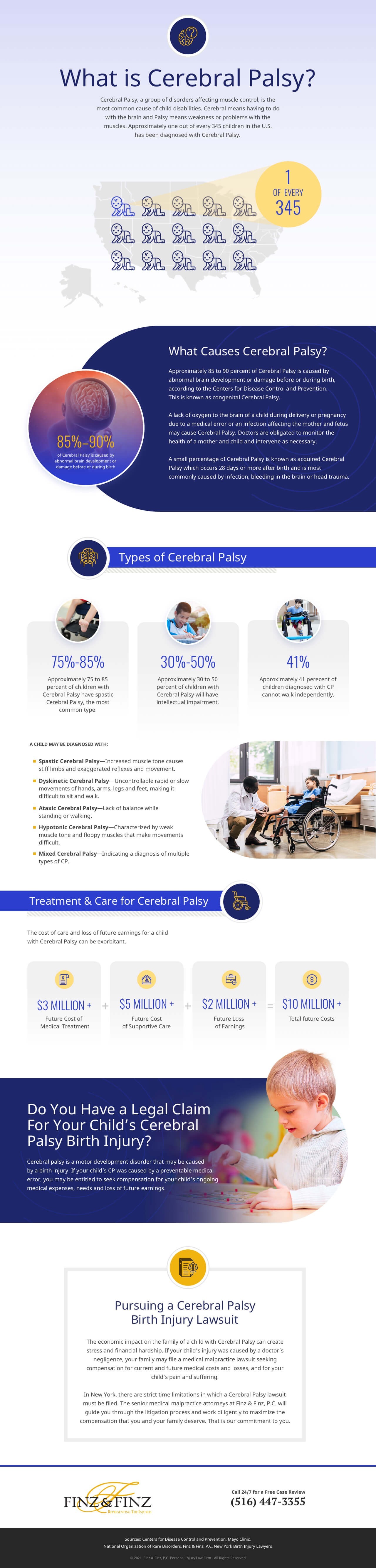 Cerebral Palsy Birth Injury Facts and Figures