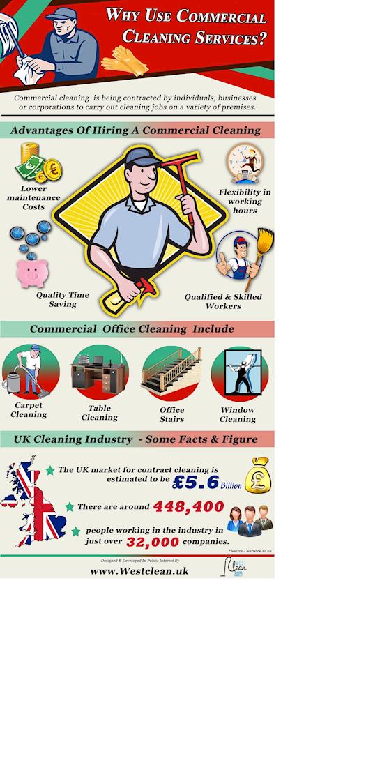 Why Use Commercial Cleaning Services