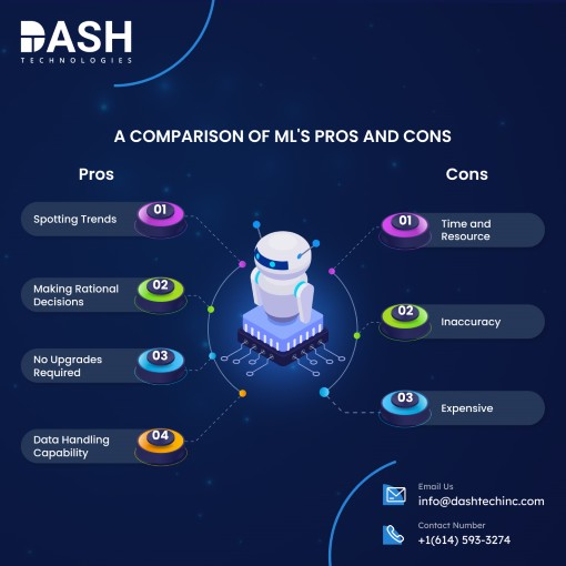 A Comparison of ML’s Pros and Cons