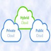 Top 5 Benefits of Hosting #Hybrid_Cloud_Hosting Platform