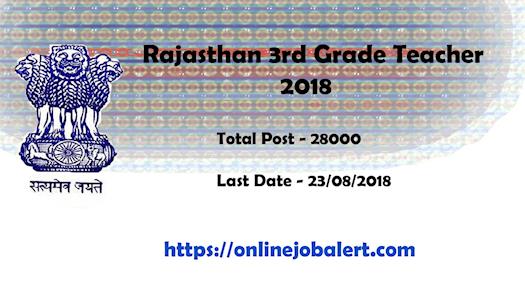 Rajasthan 3rd Grade Teacher Recruitment 2018 