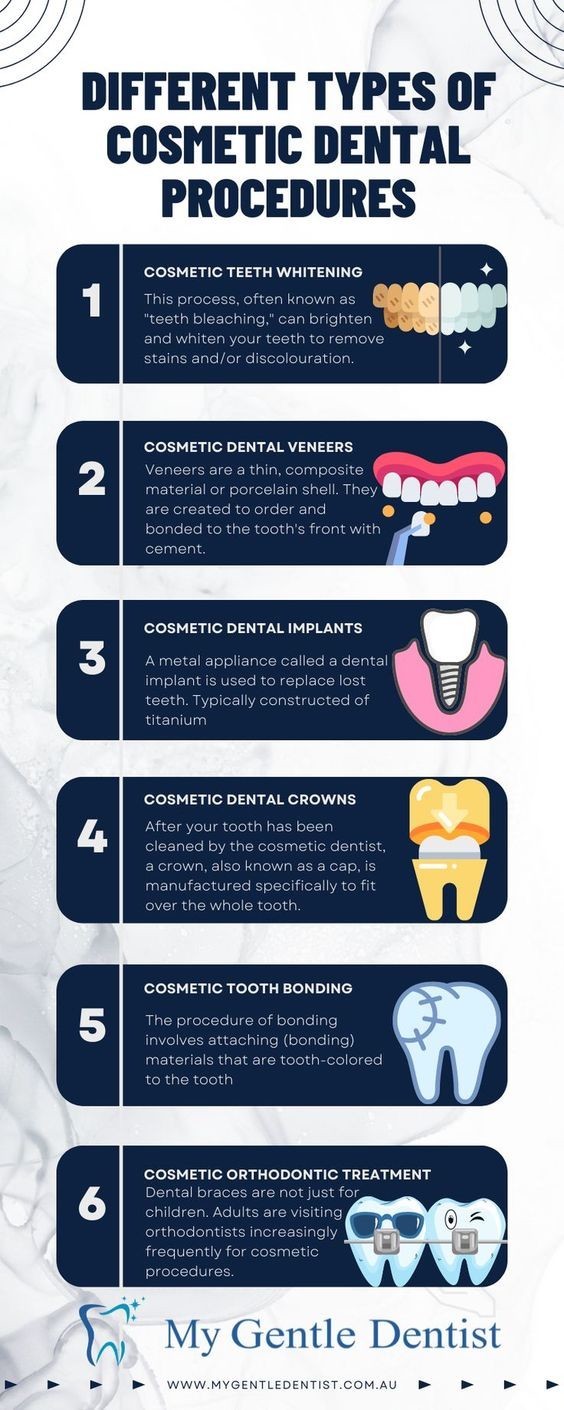 Different Types of Cosmetic Dental Procedures