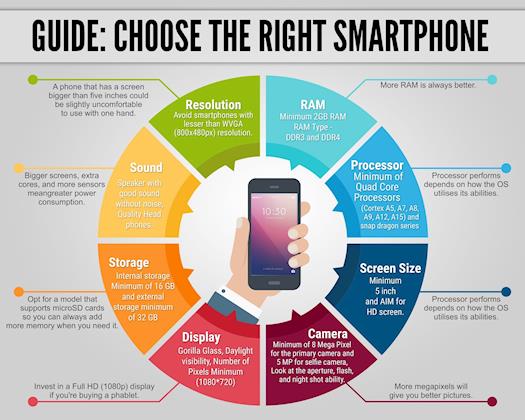 8 Things to See Before Buying a Smart Phone