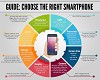 8 Things to See Before Buying a Smart Phone