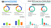 CMOS Image Sensor Module Market Comprehensive Analysis, Growth Forecast From 2019 To 2025