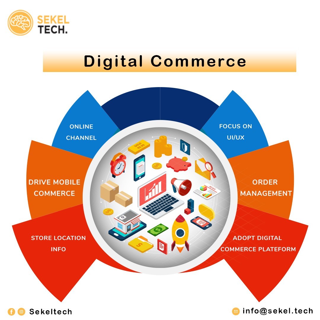 What is Digital Commerce