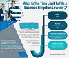 What Is The Time Limit To File A Business Litigation Lawsuit?