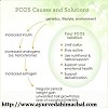 PCOS Causes and Solutions