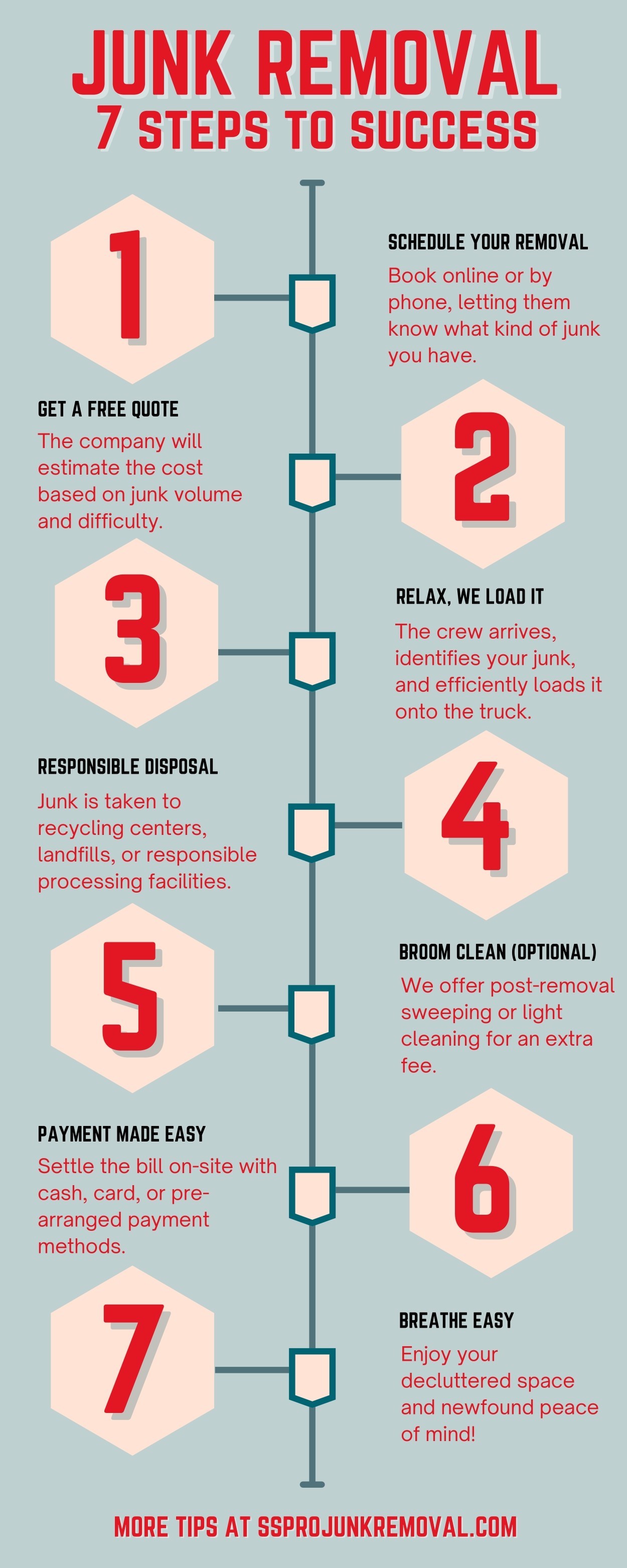 Junk Removal: 7 Steps To Success [Infographic]